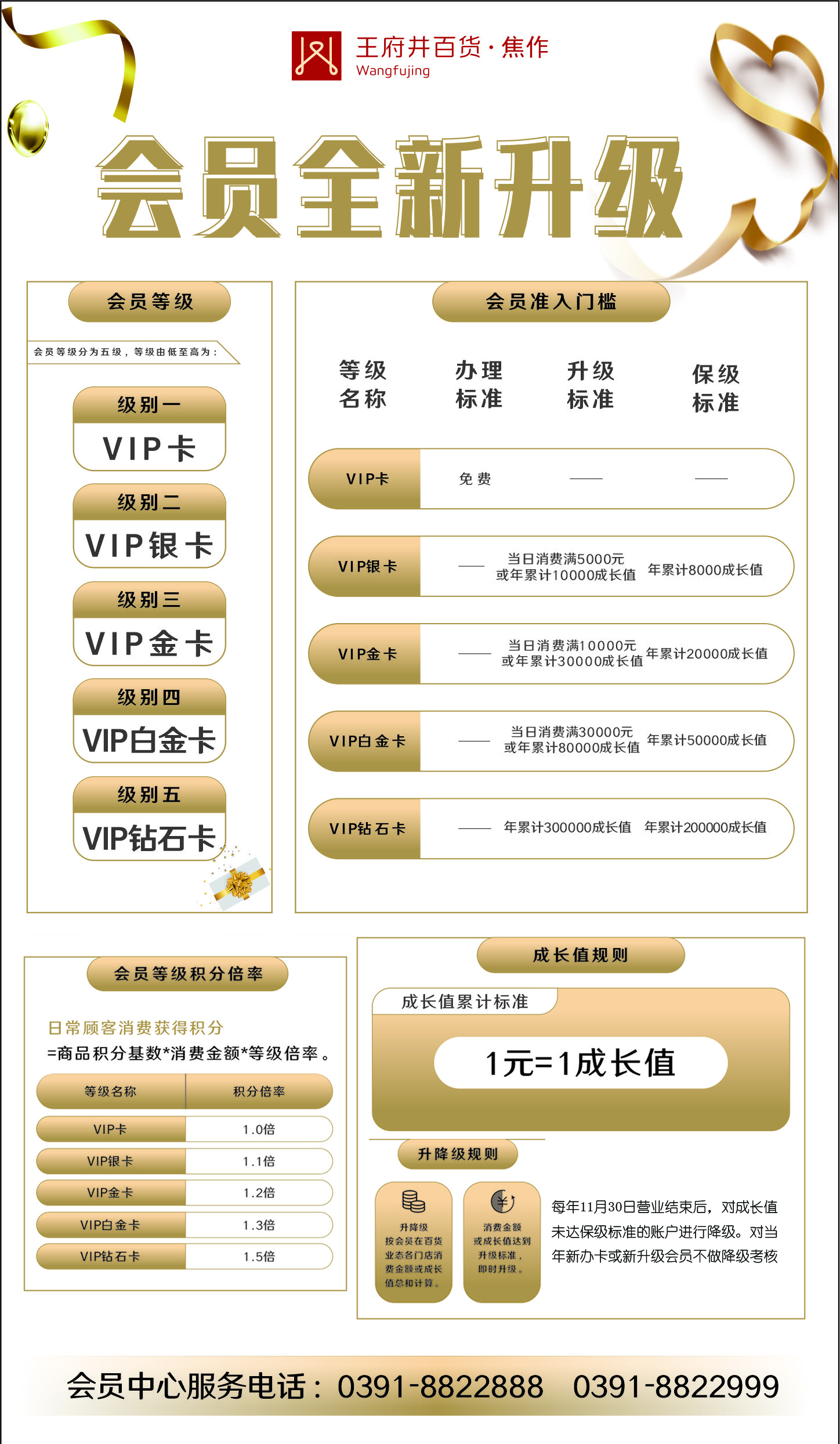 会员等级.jpg